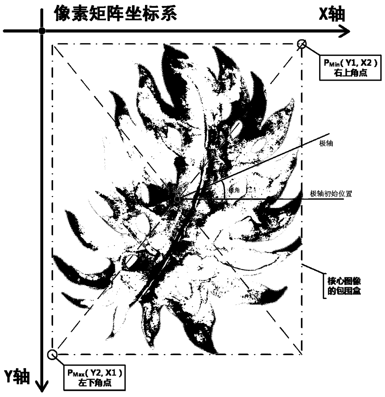 Hole decoration board design and arrangement method based on circular pile