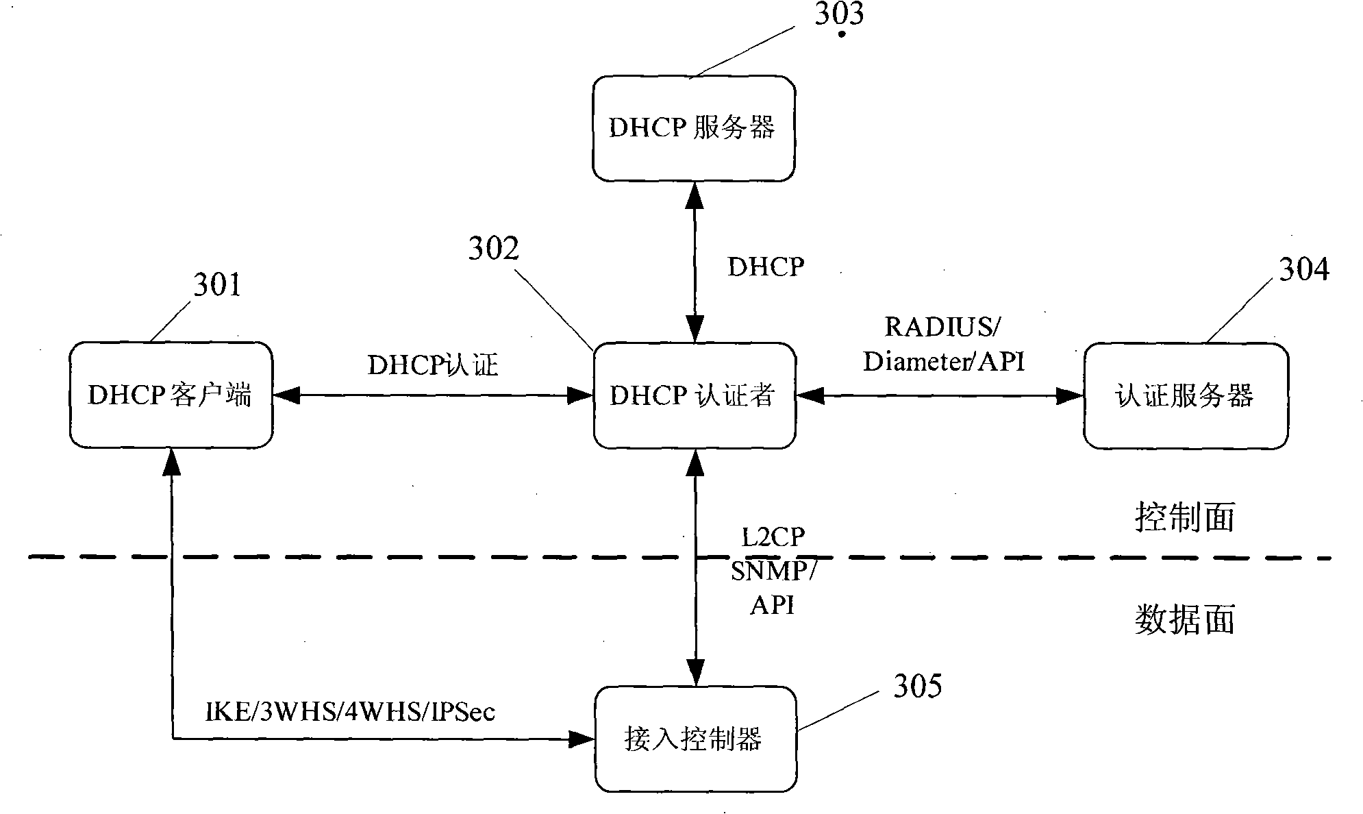 Network access verifying method, system and apparatus