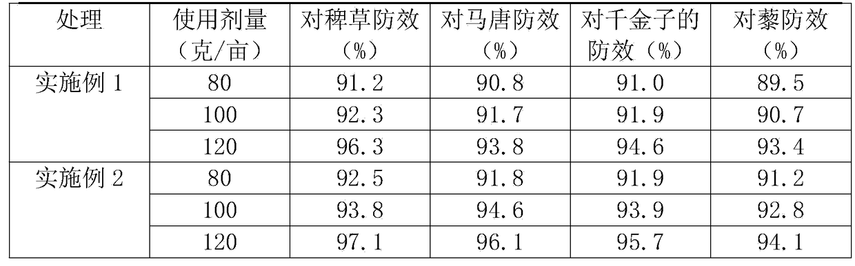 Herbicide special for angelica sinensis and preparation method thereof