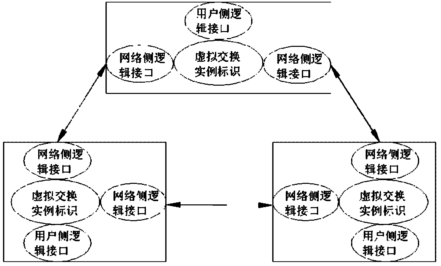 Pseudo-wire labeling method for MPLS (Multiple Protocol Label Switching) network virtual exchange embodiment