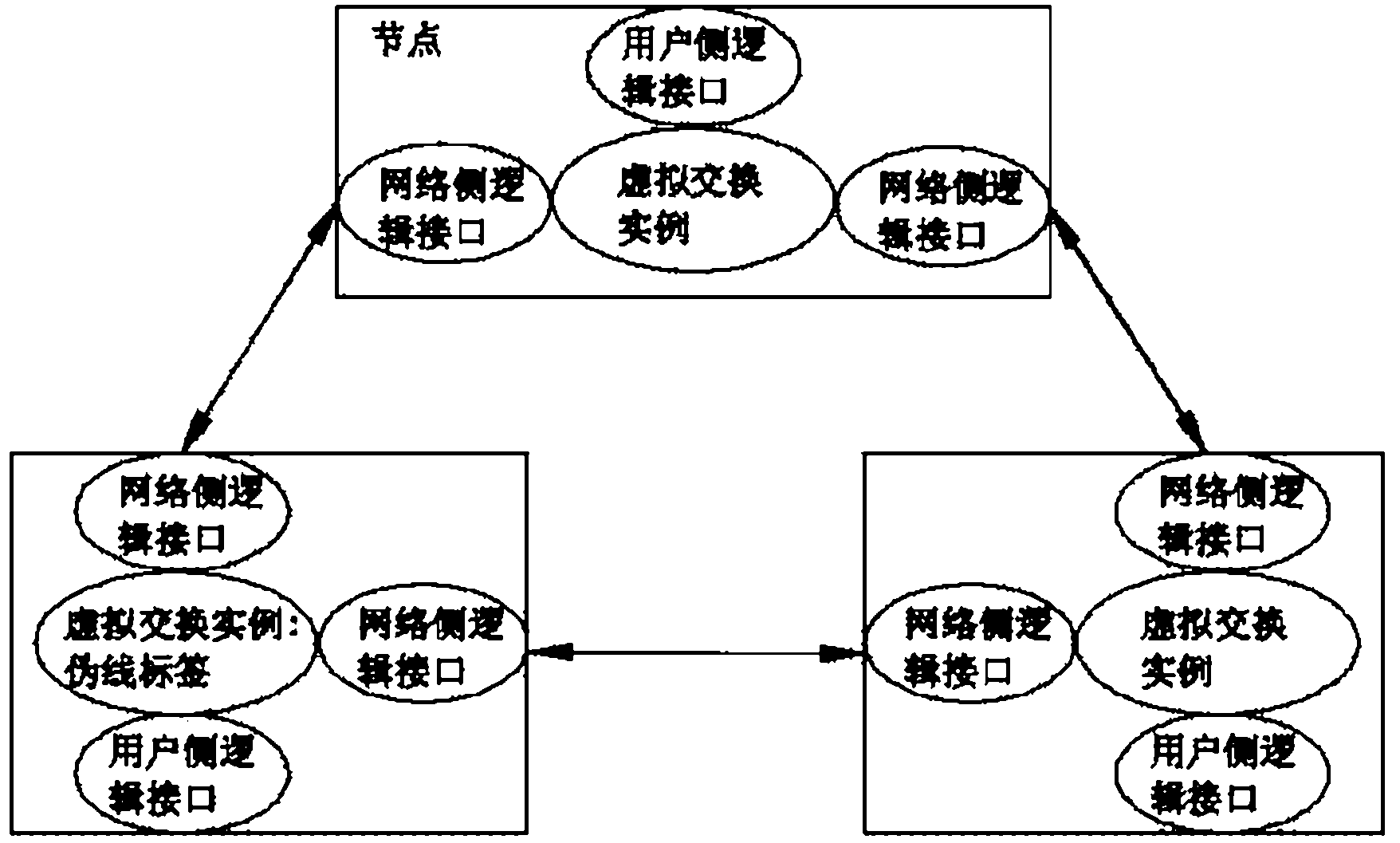 Pseudo-wire labeling method for MPLS (Multiple Protocol Label Switching) network virtual exchange embodiment