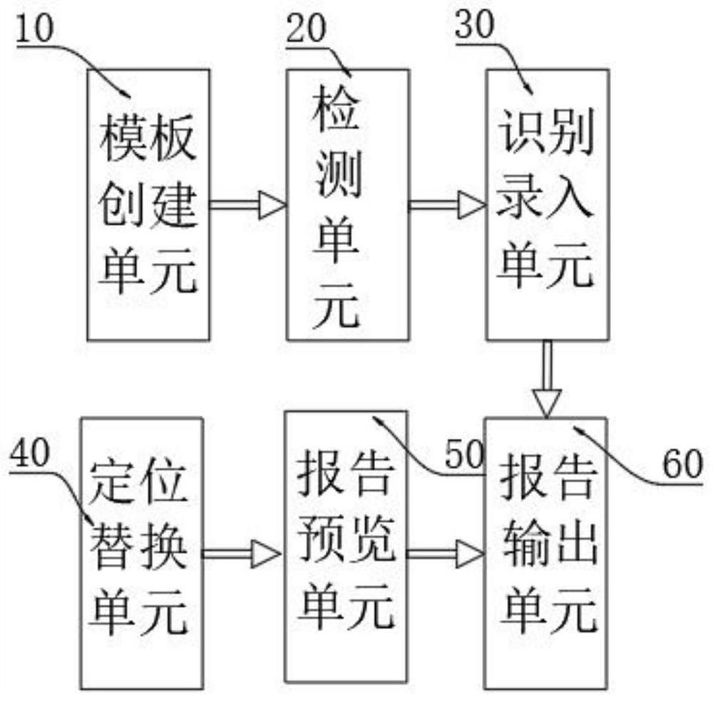 System and method for quickly generating fund data report