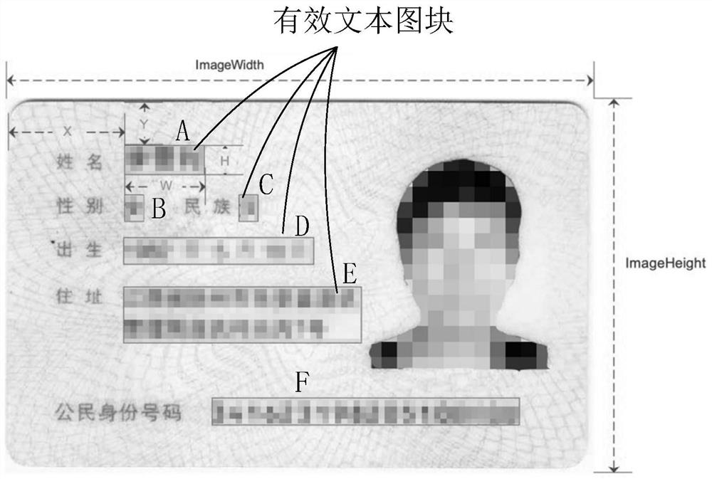 Message interaction method, electronic equipment and medium