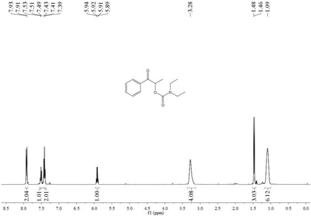 Method for synthesizing carbamate by ketone, amine and carbon dioxide