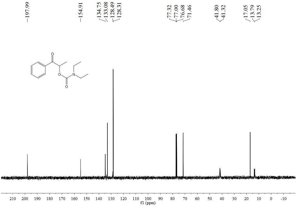 Method for synthesizing carbamate by ketone, amine and carbon dioxide