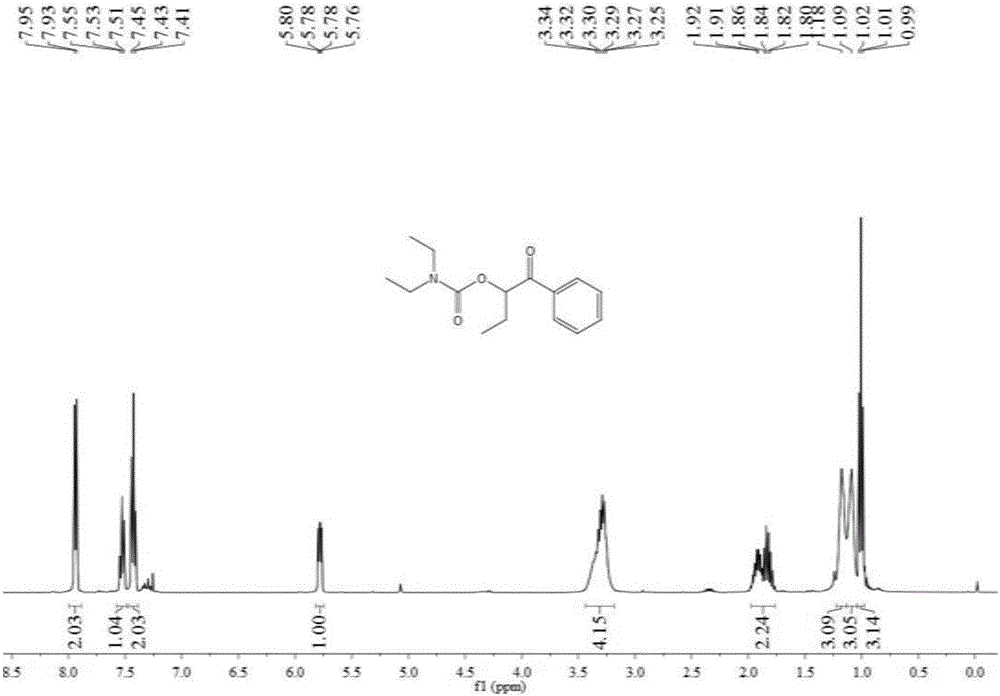 Method for synthesizing carbamate by ketone, amine and carbon dioxide