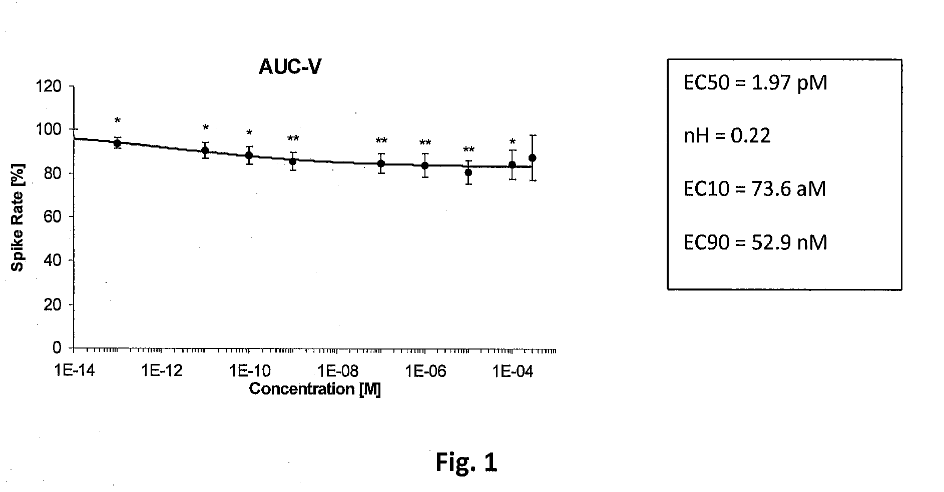 Composition comprising vicenin-2 having a beneficial effect on neurological and/or cognitive function