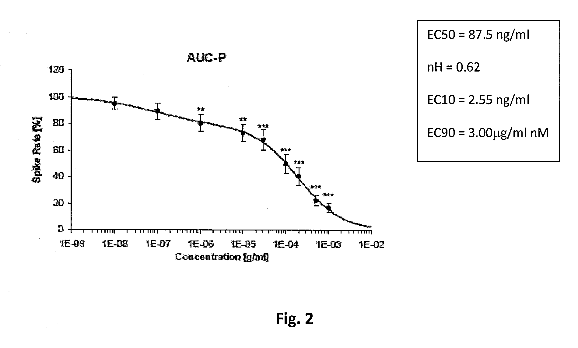 Composition comprising vicenin-2 having a beneficial effect on neurological and/or cognitive function