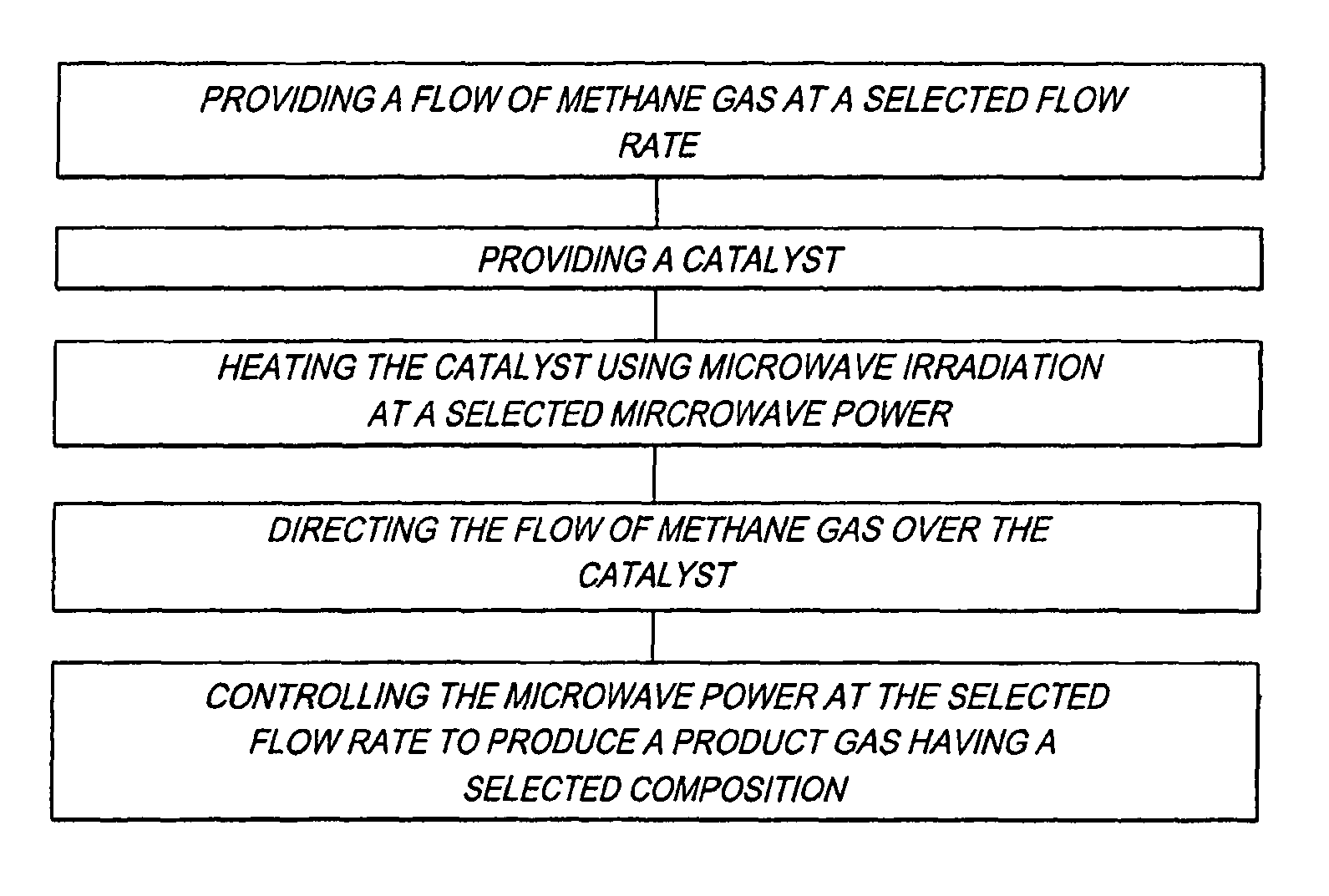 Method for producing a hydrogen enriched fuel and carbon nanotubes using microwave assisted methane decomposition on catalyst