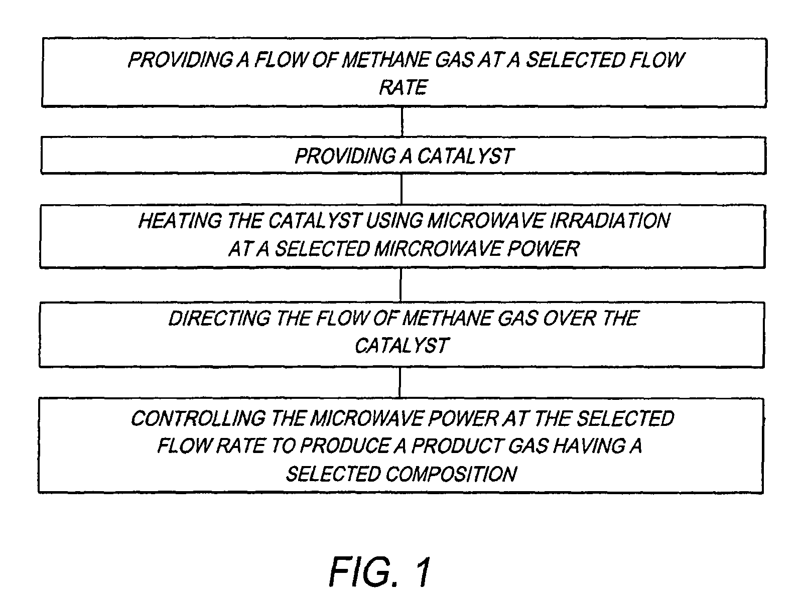 Method for producing a hydrogen enriched fuel and carbon nanotubes using microwave assisted methane decomposition on catalyst