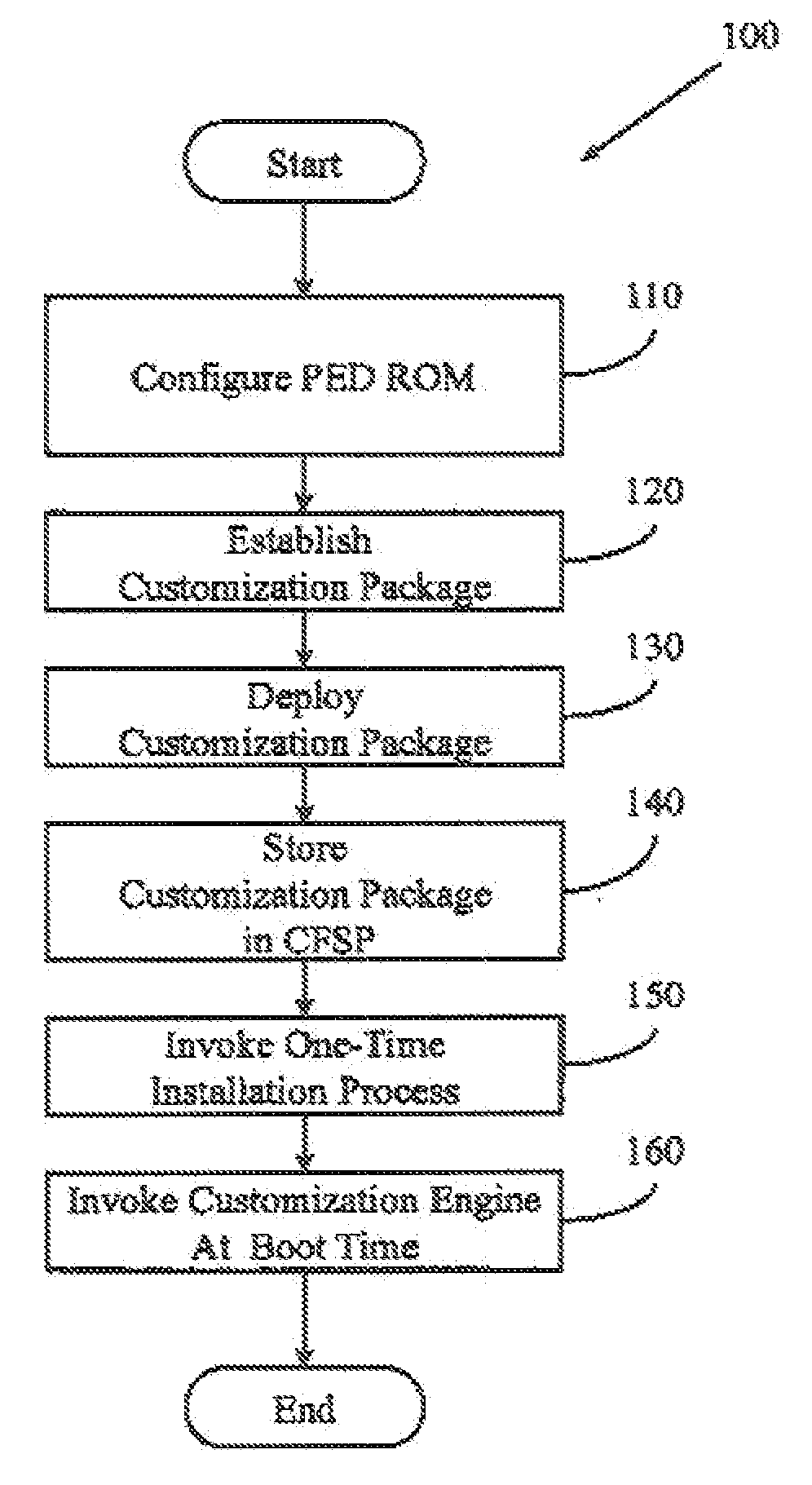 Device Software Customization