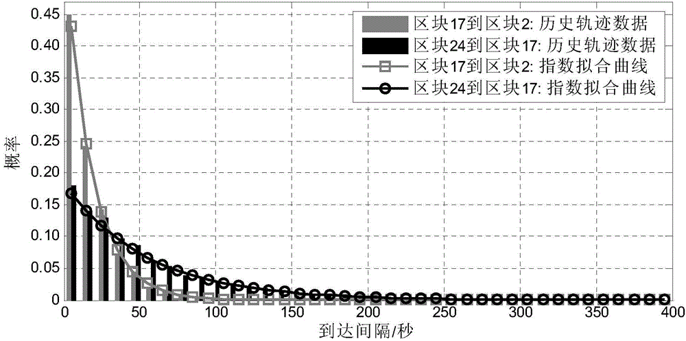 Urban express delivering method based on vehicle self-organized network