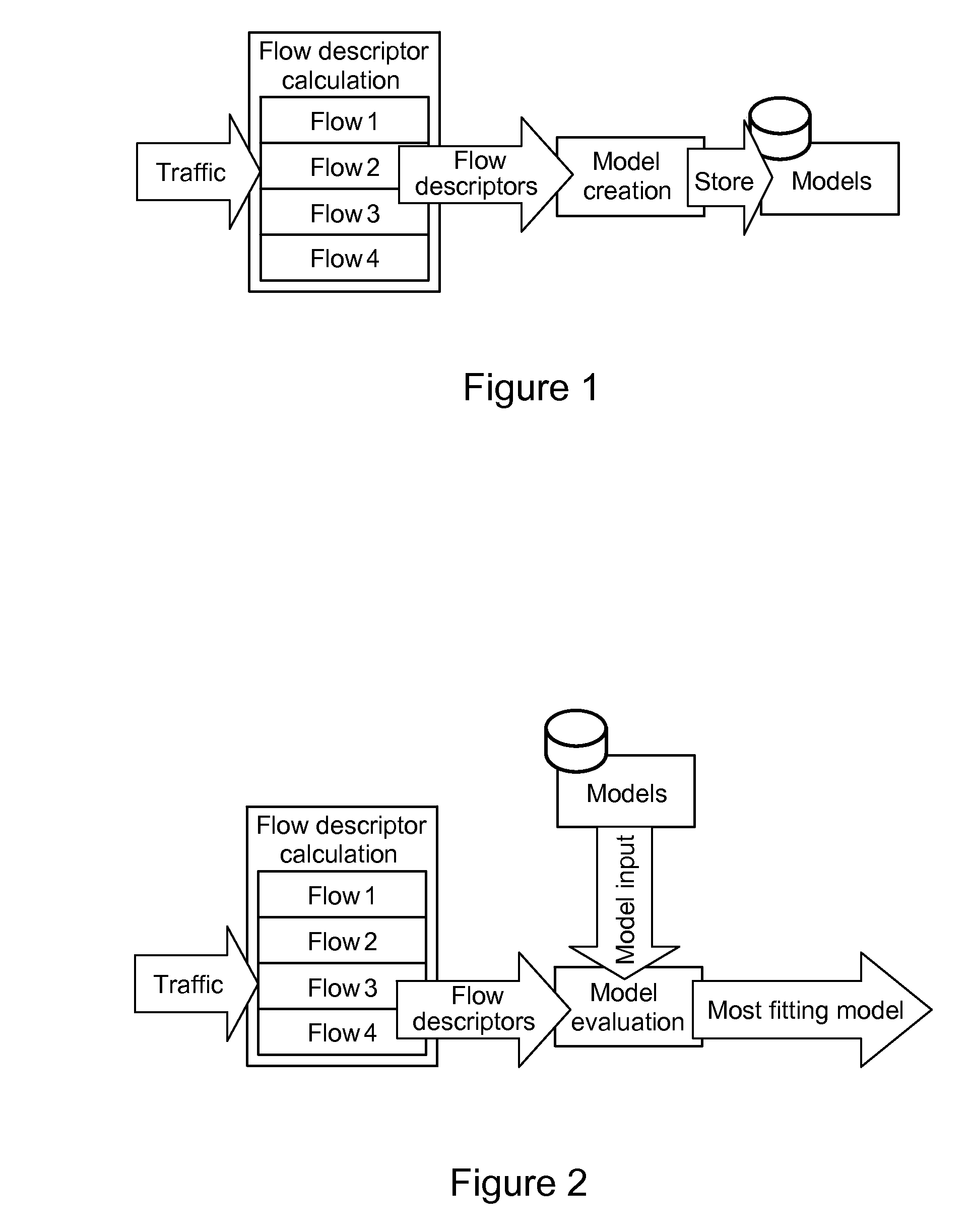 Creating and using multiple packet traffic profiling models to profile packet flows