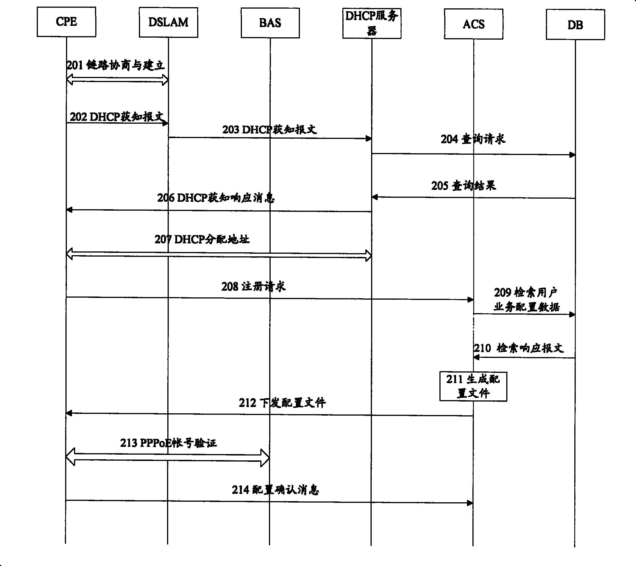 Service dispensing method