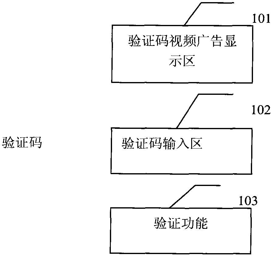 Video verification code advertising system