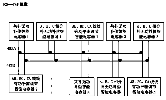 Device for active power balance adjustment and reactive power compensation