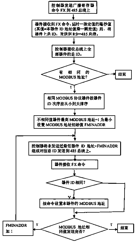 Device for active power balance adjustment and reactive power compensation