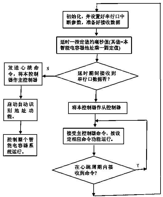 Device for active power balance adjustment and reactive power compensation