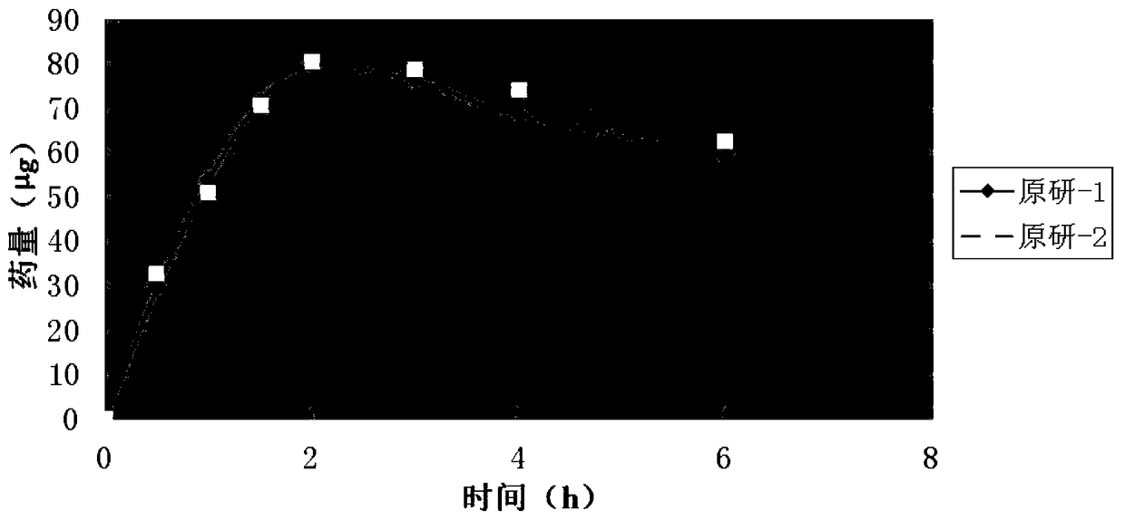 A kind of tobramycin dexamethasone nano-suspension eye drops and preparation method thereof