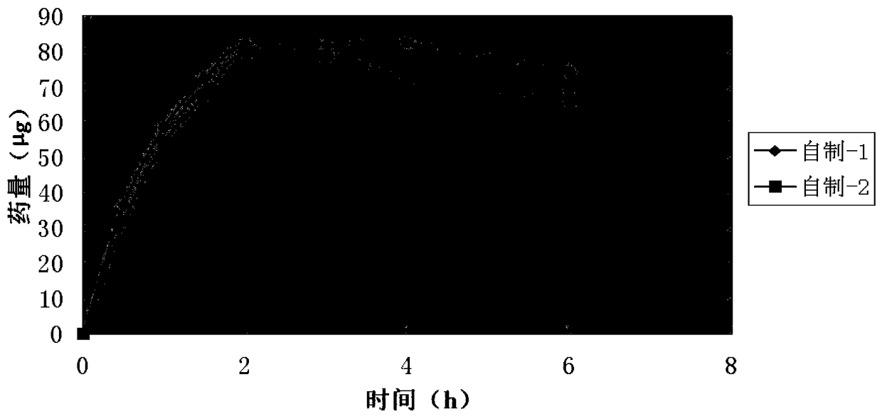 A kind of tobramycin dexamethasone nano-suspension eye drops and preparation method thereof