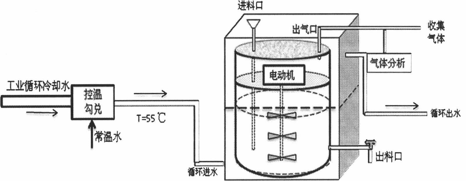 Anaerobic fermentation technical method of septic tank sediments by assist of industrial waste heat