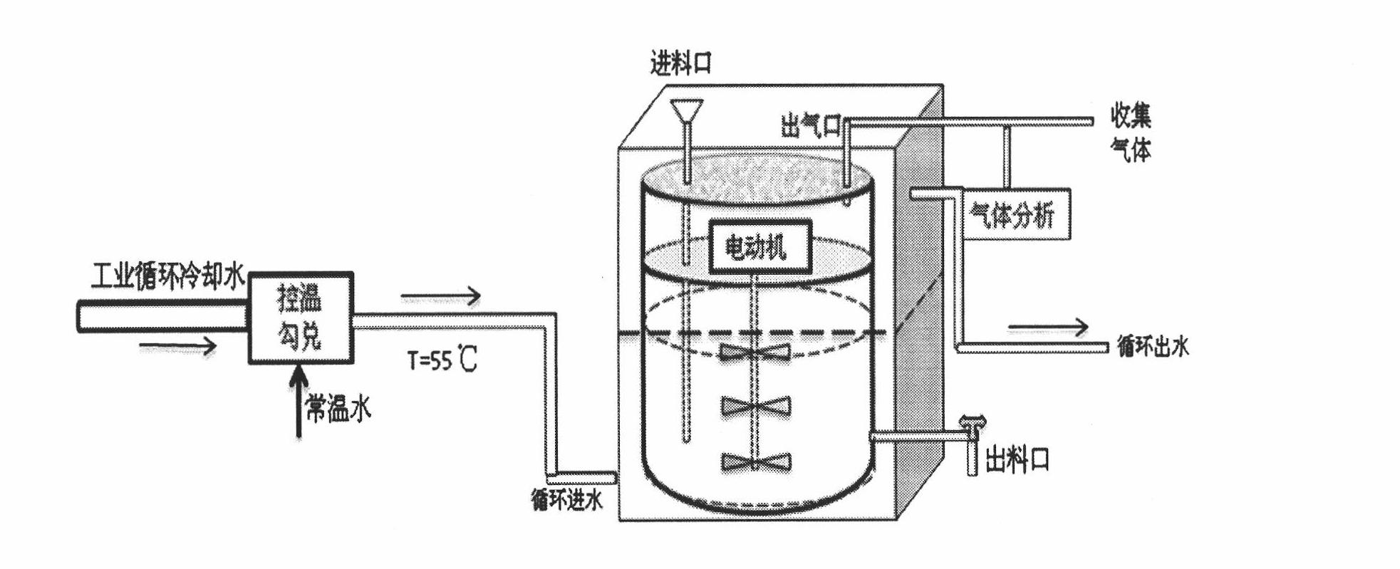 Anaerobic fermentation technical method of septic tank sediments by assist of industrial waste heat