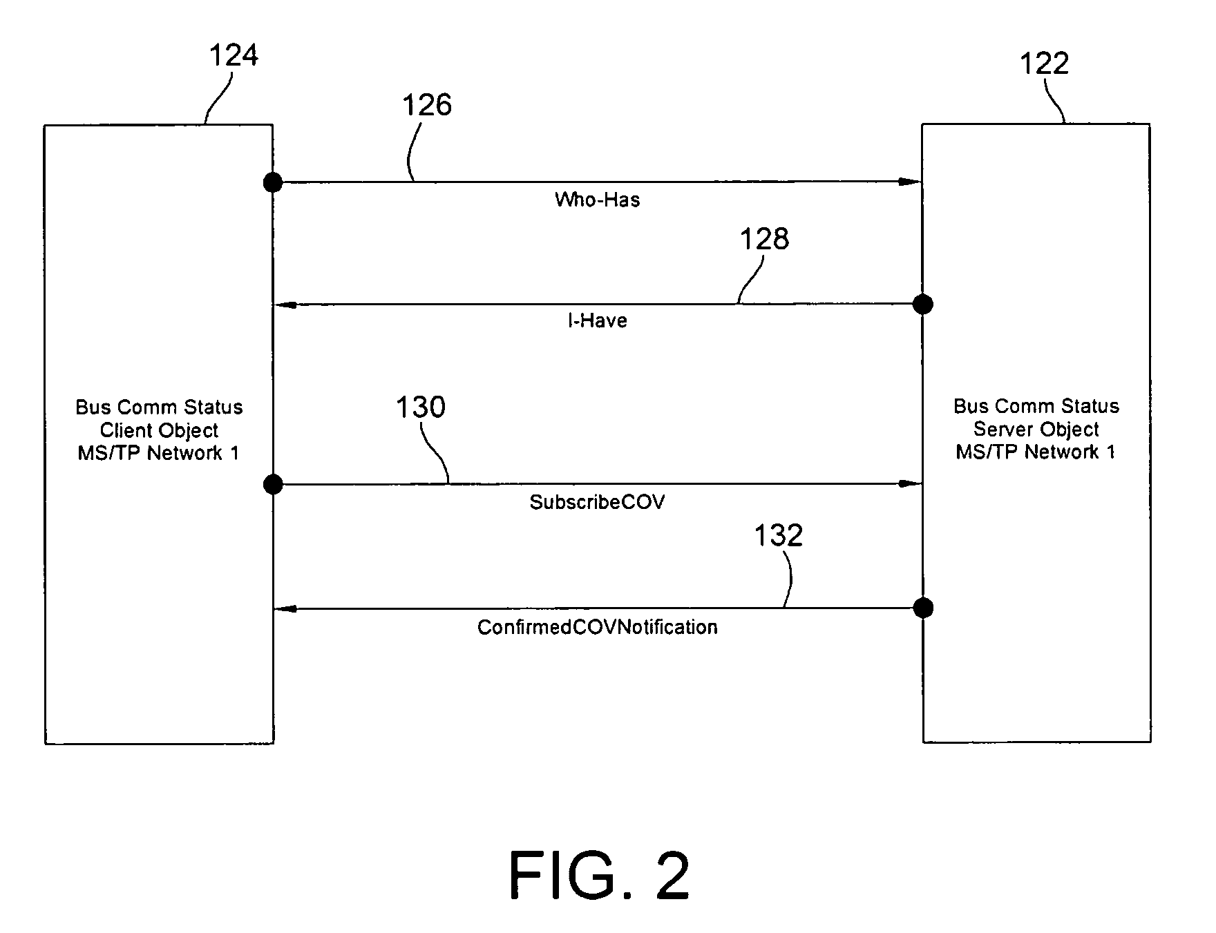 BACnet Communication Status Objects and Methods of Determining Communication Status of BACnet Devices