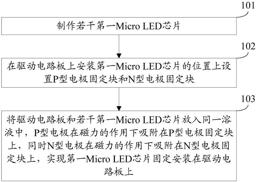 Mass transfer method of Micro LED (Light Emitting Diode) chips
