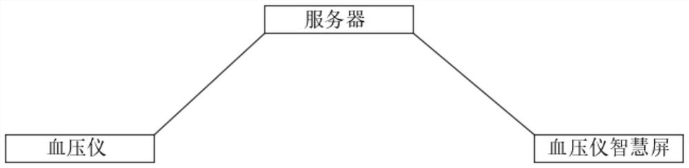 Remote blood pressure monitoring system with blood pressure intelligent split-screen analysis early warning function