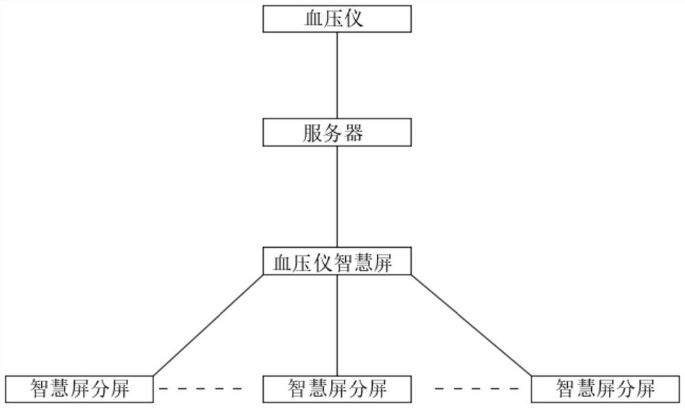 Remote blood pressure monitoring system with blood pressure intelligent split-screen analysis early warning function