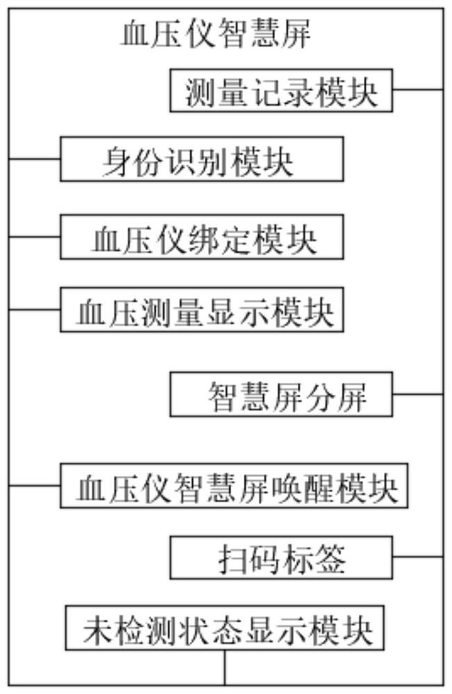 Remote blood pressure monitoring system with blood pressure intelligent split-screen analysis early warning function