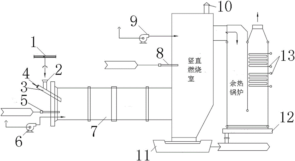 Oil sludge incineration boiler