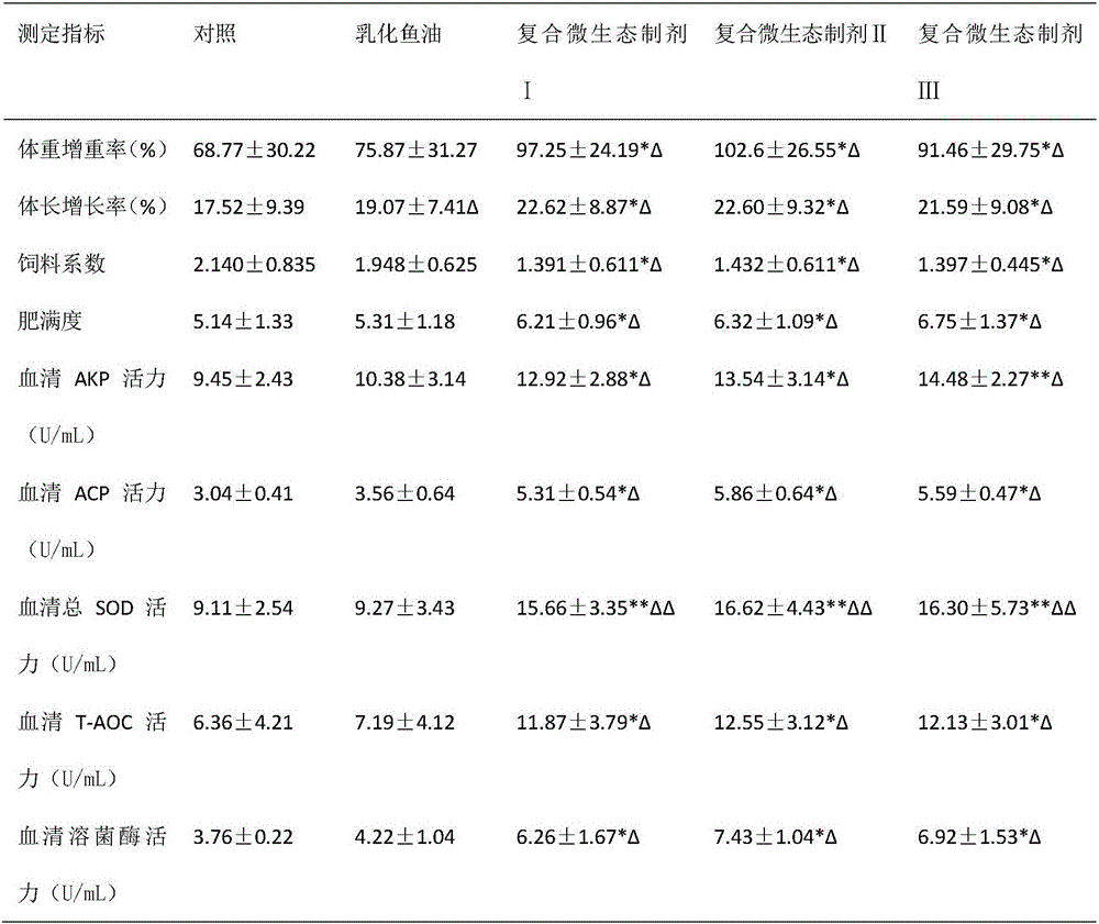 A kind of grouper feed additive and using method thereof