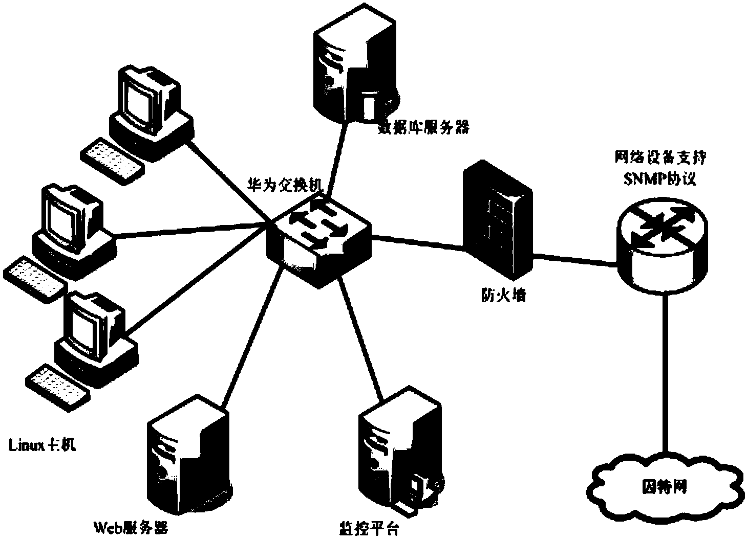 Network security situation awareness analysis method based on log and SNMP information fusion