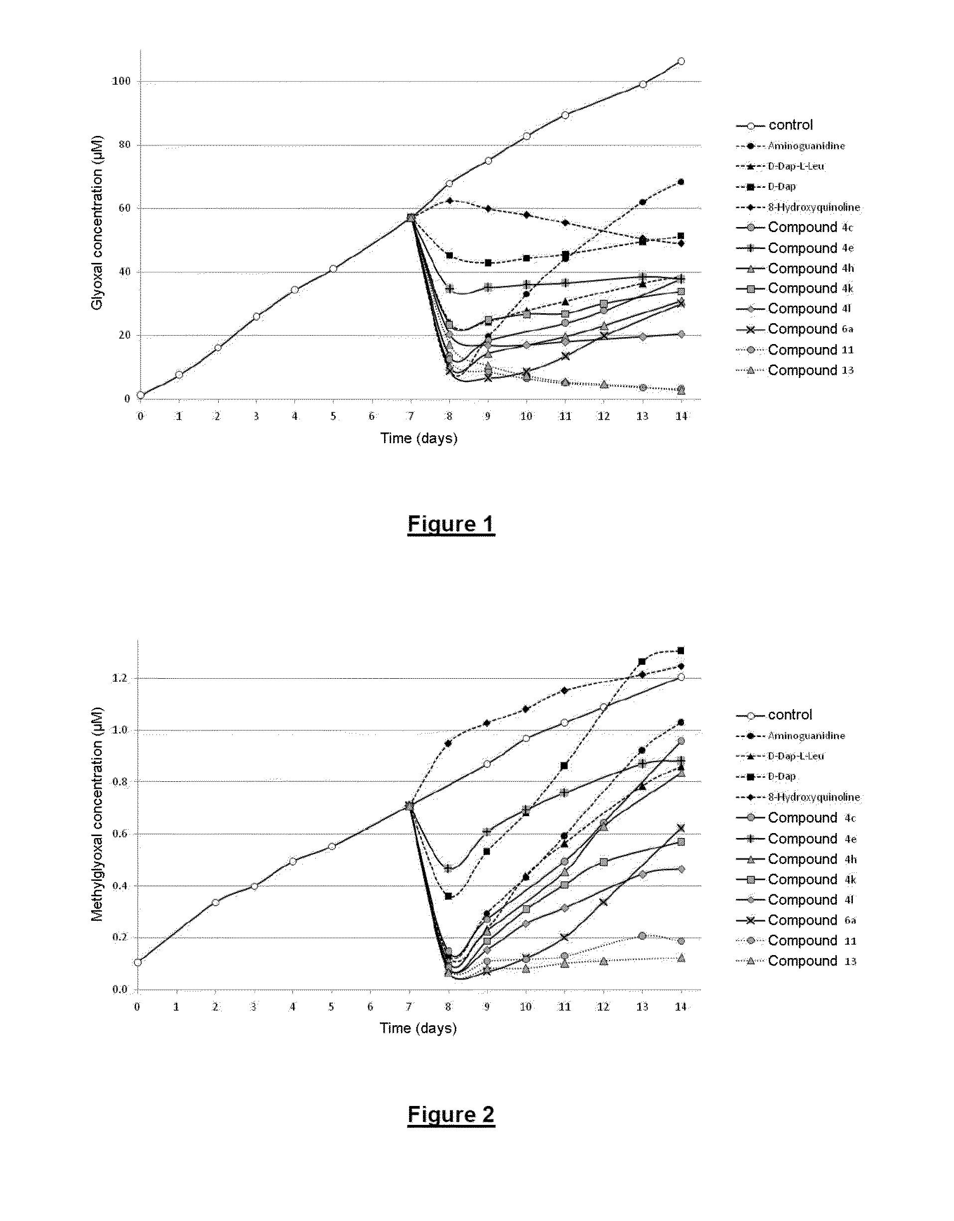 Compounds that trap alpha-oxoaldehydes and alpha-beta-unsaturated aldehydes, meta-compounds containing such compounds, and use of said compounds in treating illnesses related to the accumulation of ages and ales