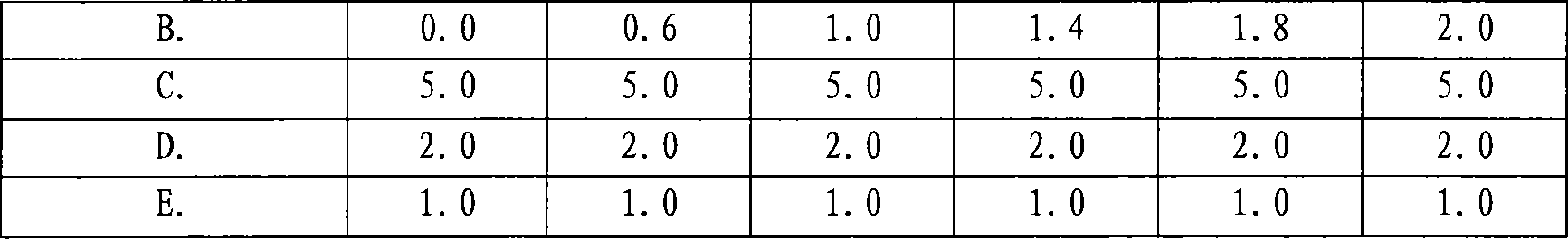 Method for detecting trypsin inhibitor activity