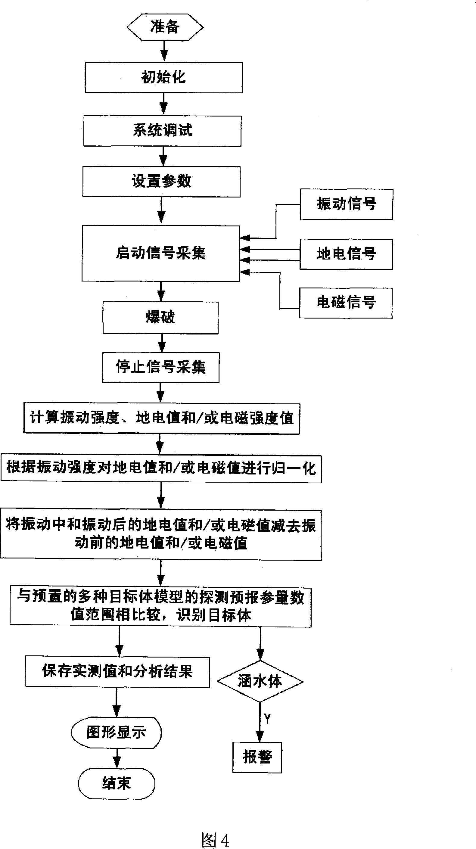 Electricity-shaping tunnel geology detecting prognostication method and apparatus