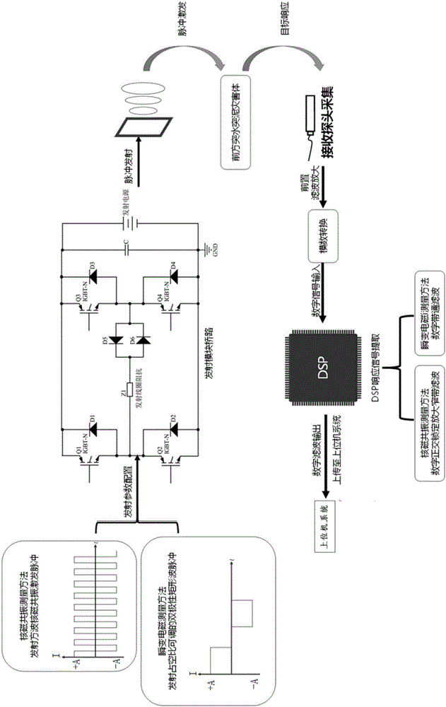 Nuclear magnetic resonance and transient electromagnetism integrated detecting instrument and operating method