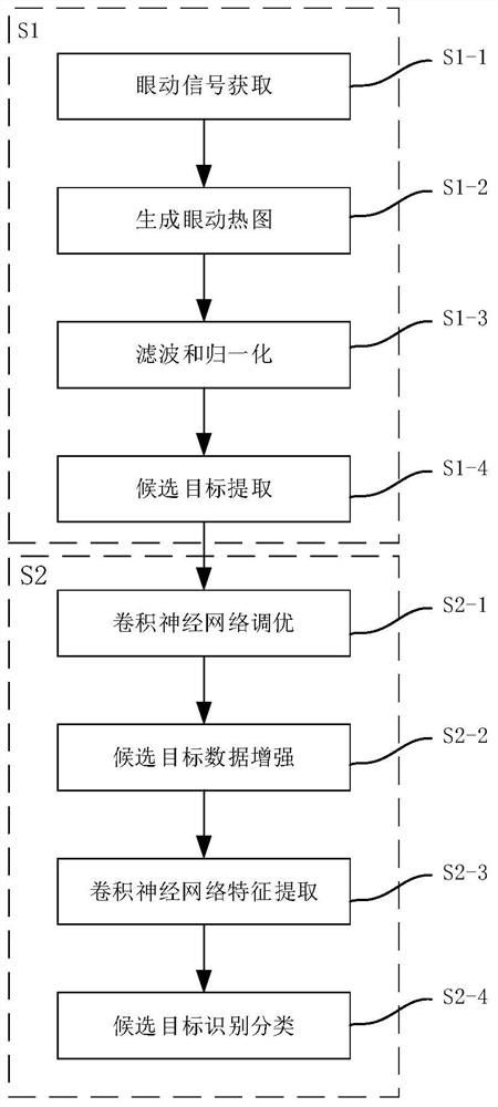 A Target Recognition Method Based on Human-Machine Fusion