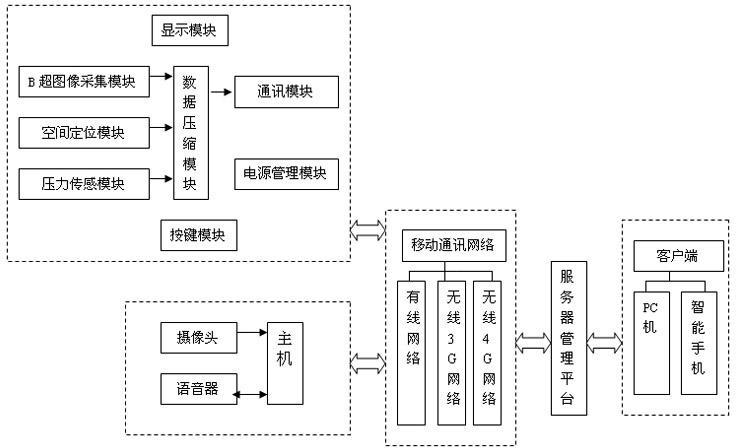 Long-distance ultrasonic diagnosis system