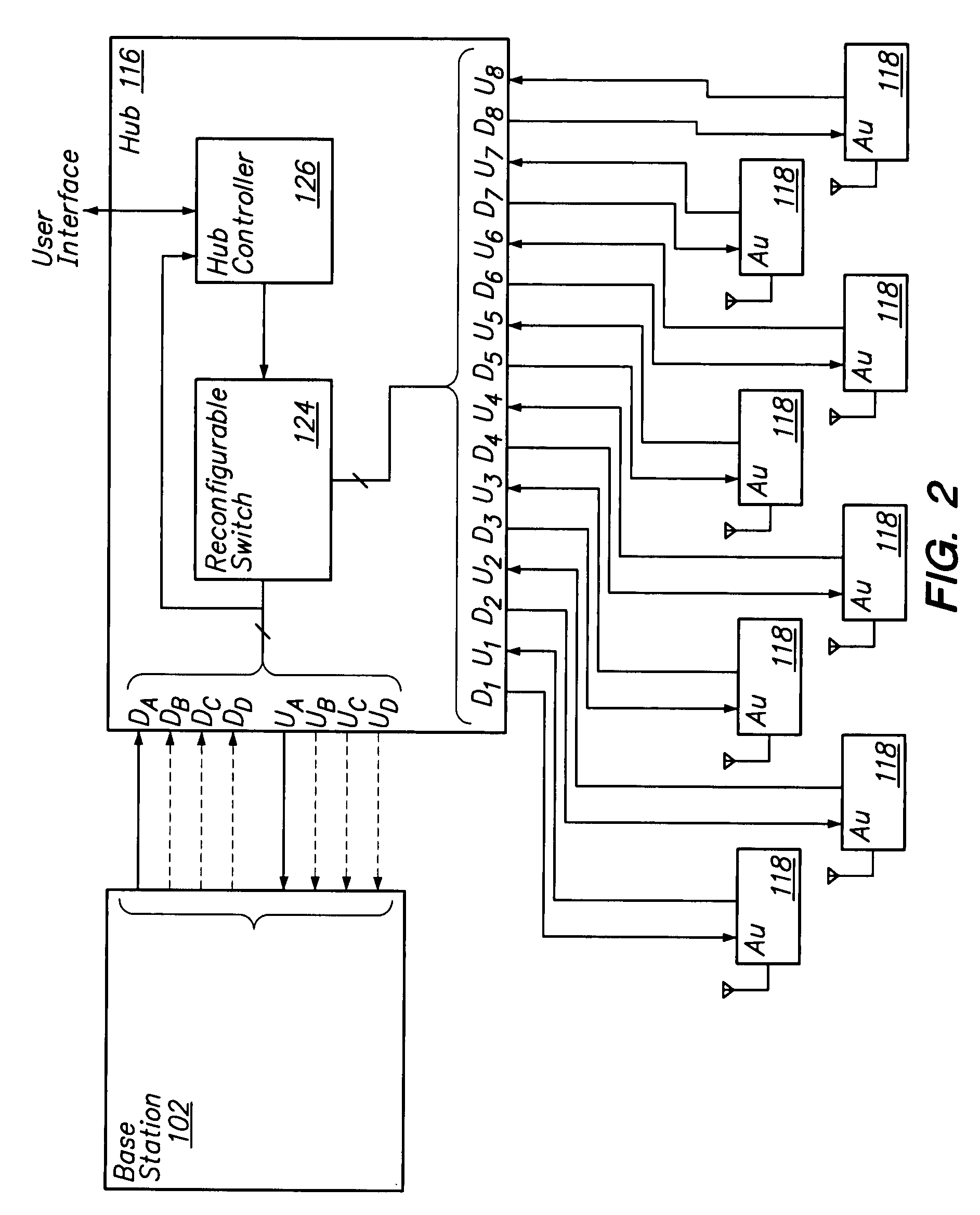 Distributed antenna communications system