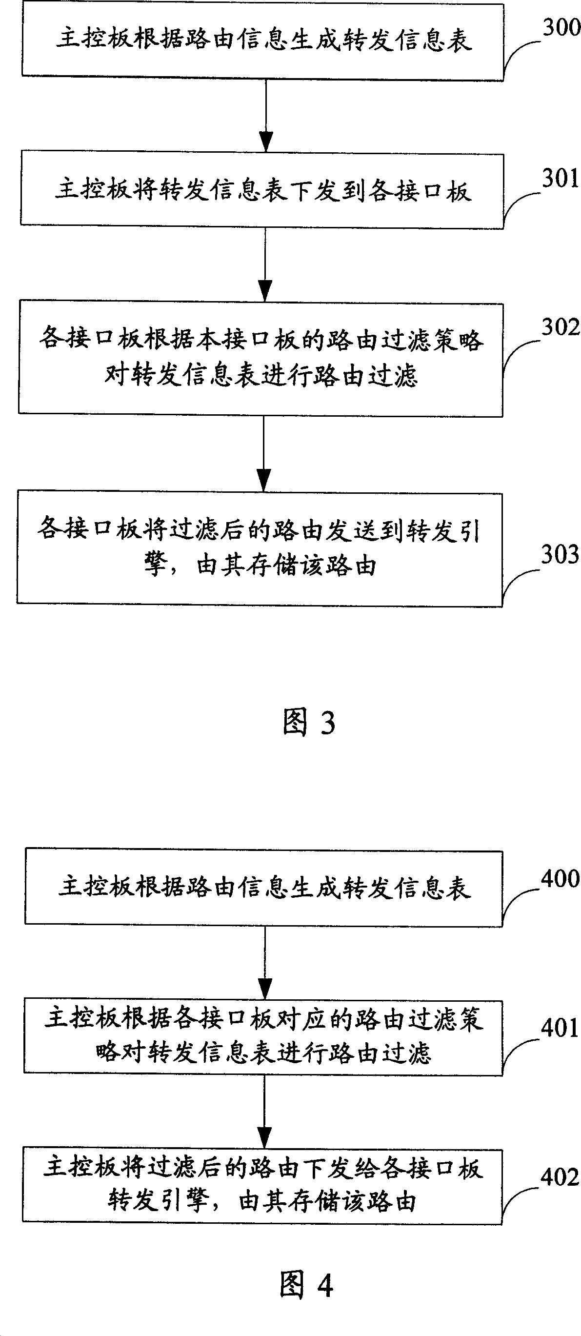 Method, device and system for down sending route