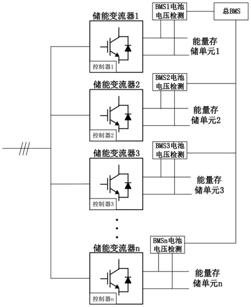 Energy storage system and carrier synchronization method thereof