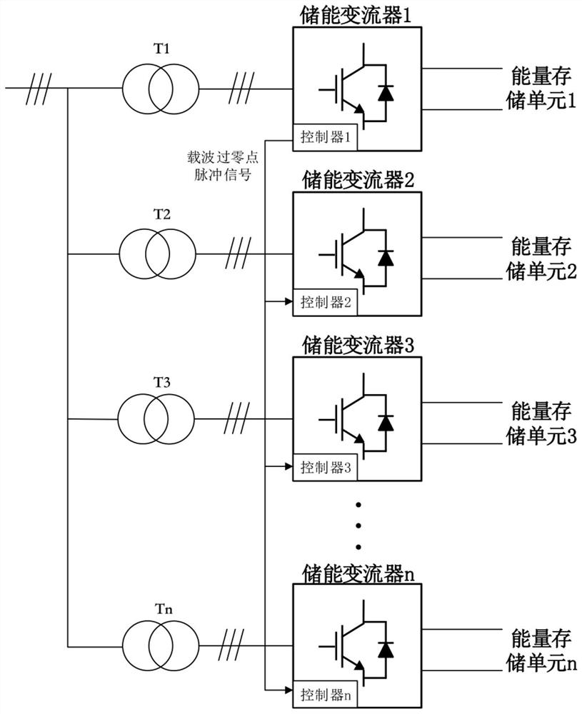 Energy storage system and carrier synchronization method thereof