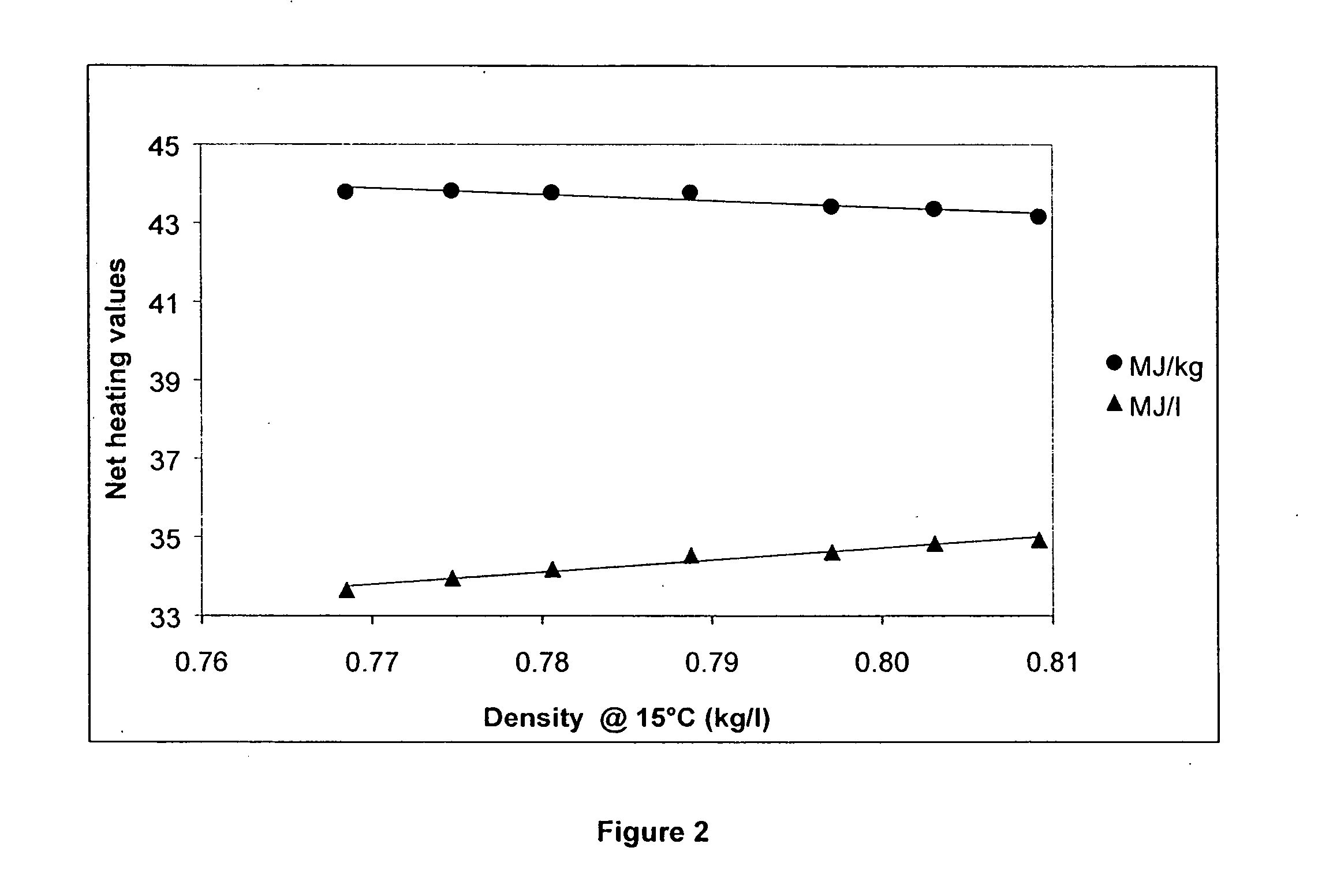 Hydrocarbon composition for use in compression-lgnition engines