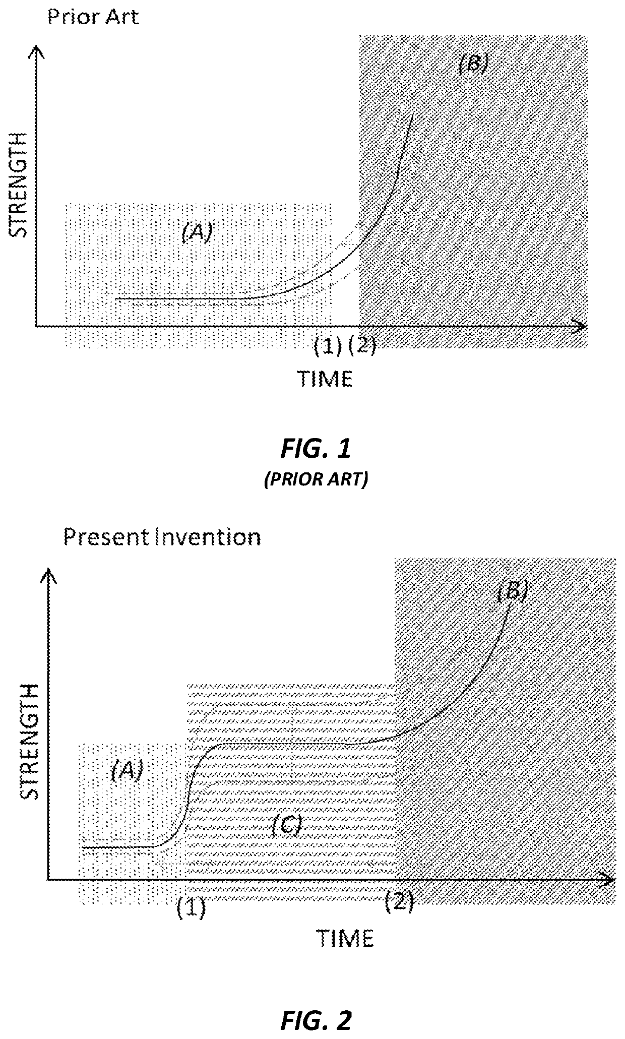 Non-hydration strength in cementitious compositions