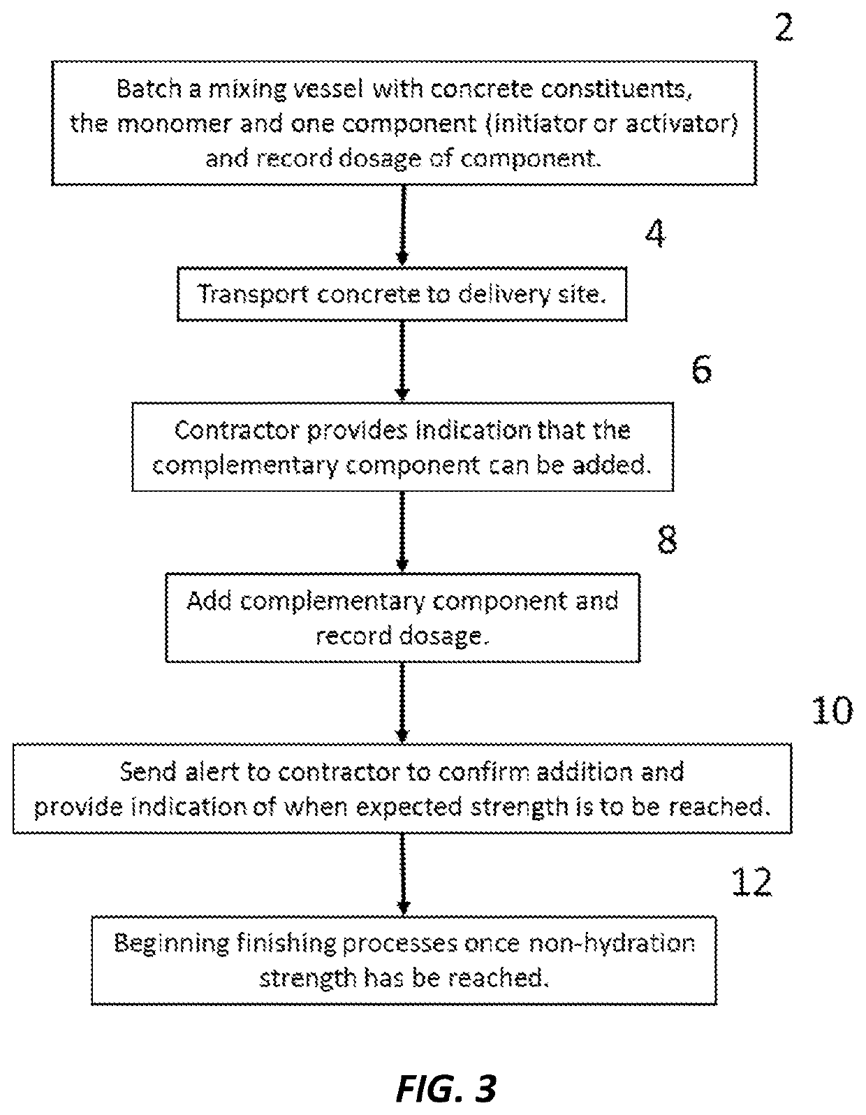 Non-hydration strength in cementitious compositions