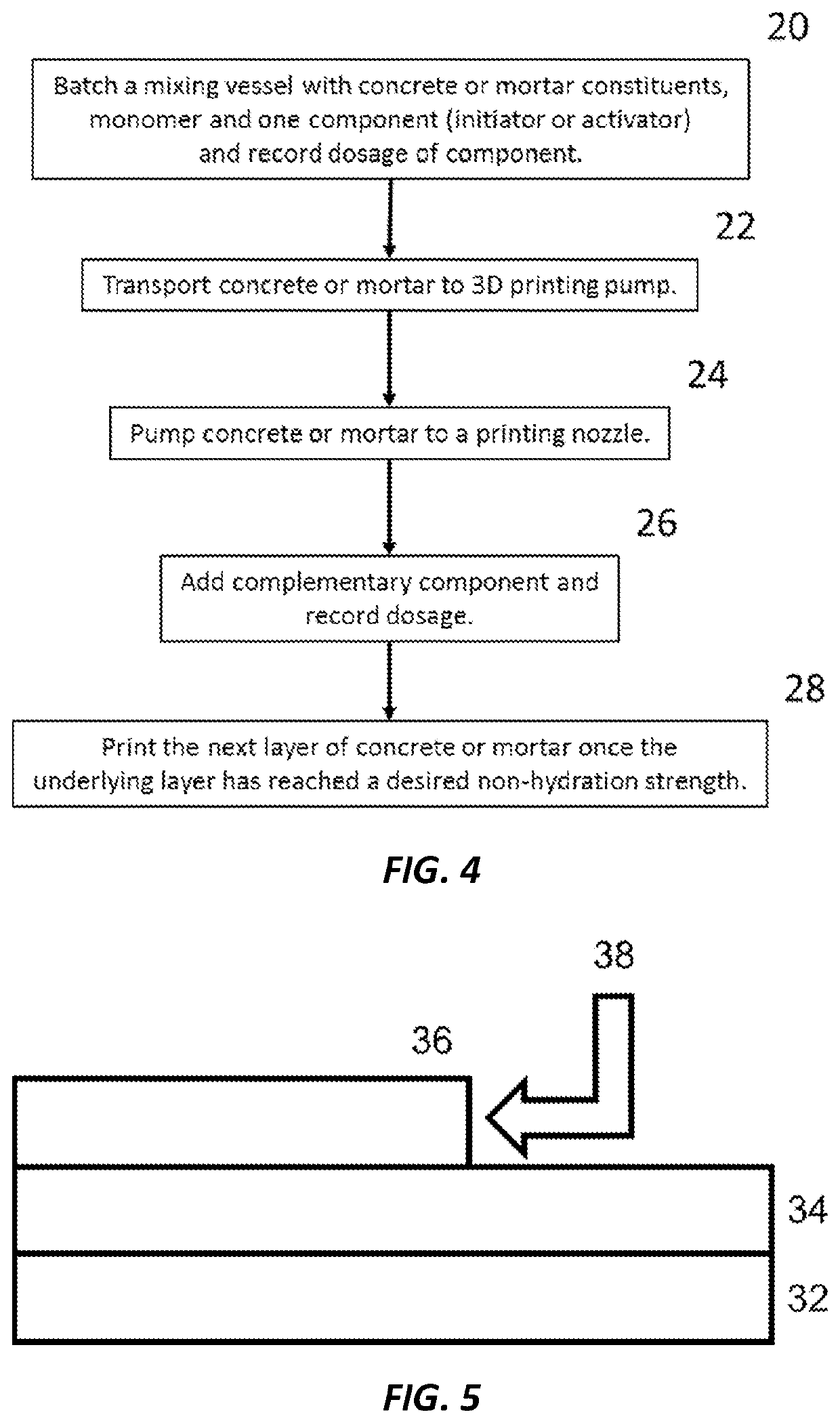 Non-hydration strength in cementitious compositions