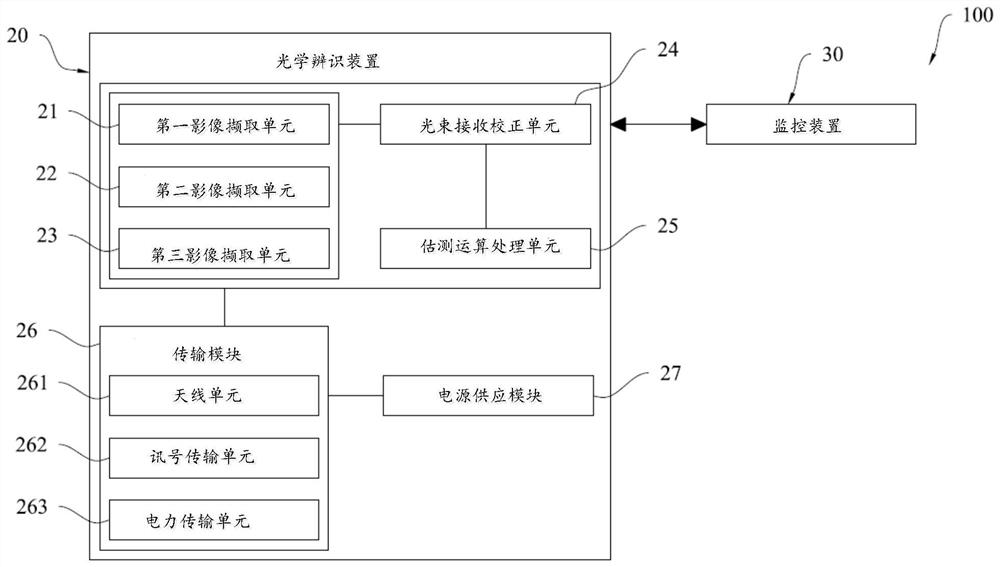 Flight time distance measurement identification system for warehousing and freight, and identification method thereof