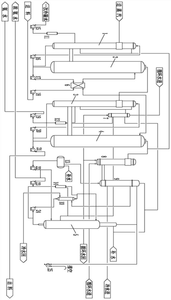 Multi-effect continuous deamination evaporation system and method for deamination of valine by using it